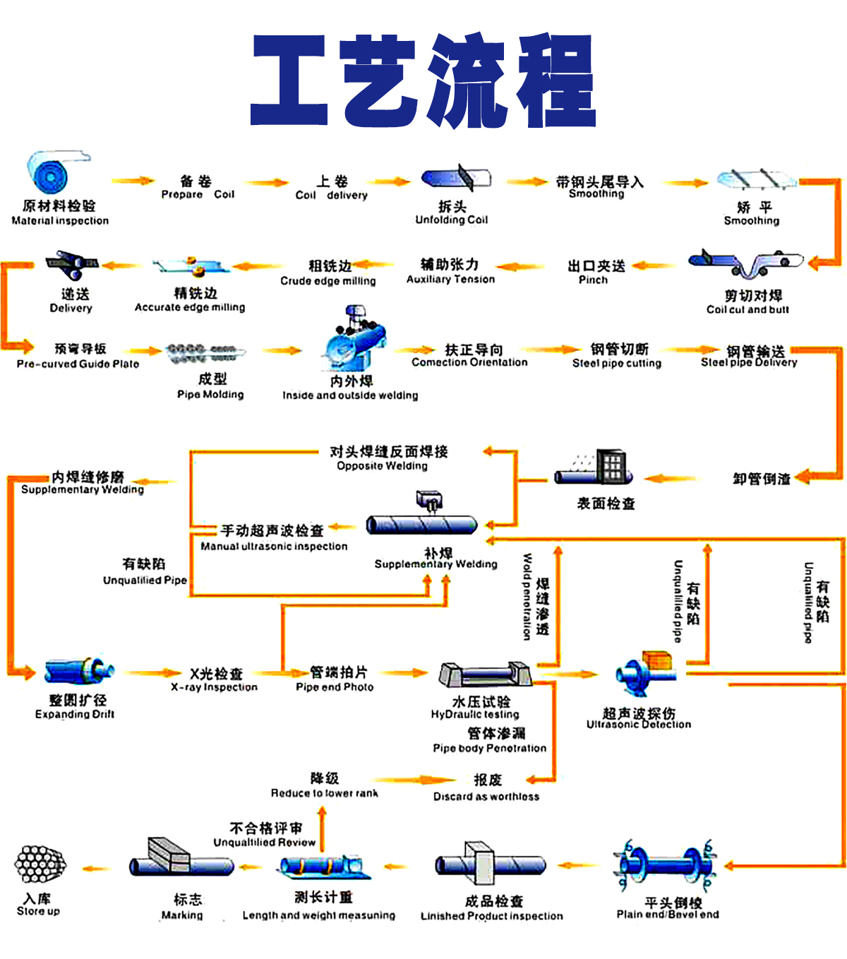 大口徑螺旋鋼管價格(圖7)